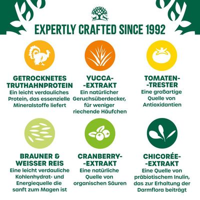 Expertly Crafted Since 1992. Zutaten: Getrocknetes Truthahnprotein, Yucca-Extrakt, Tomaten-Trester, Brauner & Weisser Reis, Cranberry-Extrakt, Chicorée-Extrakt mit jeweiligen Vorteilen.