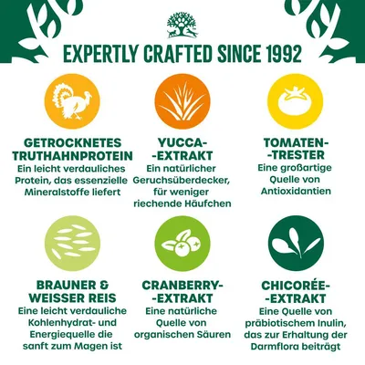 Expertly Crafted Since 1992. Zutaten: Getrocknetes Truthahnprotein, Yucca-Extrakt, Tomaten-Trester, Brauner & Weisser Reis, Cranberry-Extrakt, Chicorée-Extrakt mit jeweiligen Vorteilen. Expertly Crafted Since 1992. Zutaten: Getrocknetes Truthahnprotein, Yucca-Extrakt, Tomaten-Trester, Brauner & Weisser Reis, Cranberry-Extrakt, Chicorée-Extrakt mit jeweiligen Vorteilen.