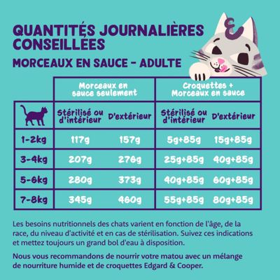 Edgard & Cooper Chunks 24 x 85 g - lot mixte (4 variétés)