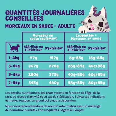 Edgard & Cooper Chunks 24 x 85 g - lot mixte (4 variétés)