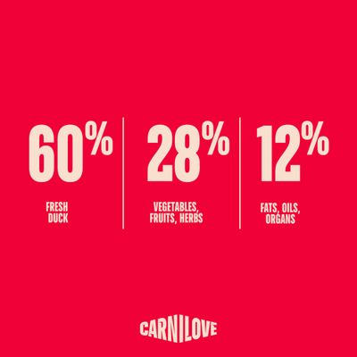 Carnilove True Fresh Adult Small Breeds с патешко