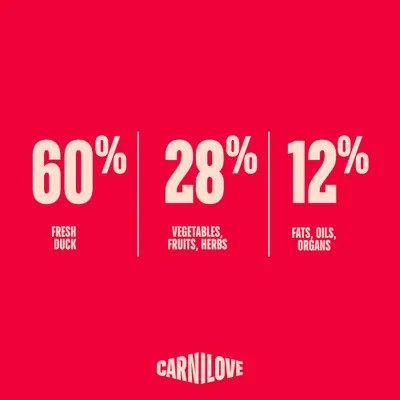 Carnilove True Fresh Adult Mini kacsa Carnilove True Fresh Adult Mini kacsa