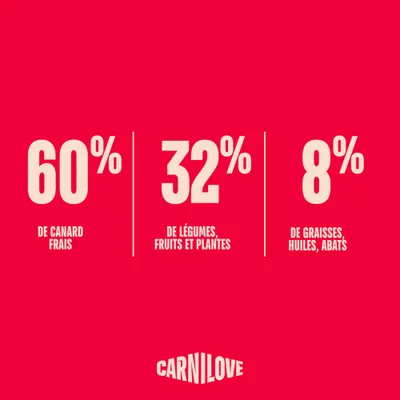 Carnilove True Fresh Junior Large Breeds Canard - 12 kg