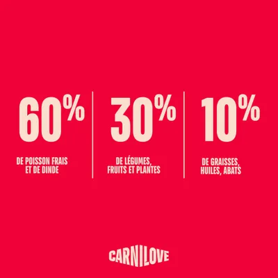 Carnilove True Fresh Adulte Poisson et dinde - 12 kg