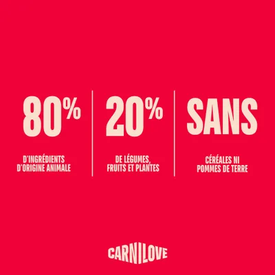 Carnilove Actif Kitten Saumon et Dinde - lot économique : 2 x 6 kg