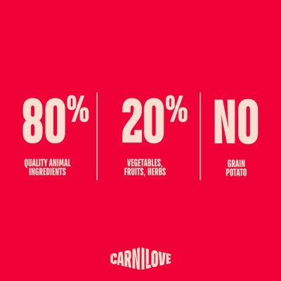 Carnilove Active Kitten mit Lachs und Pute