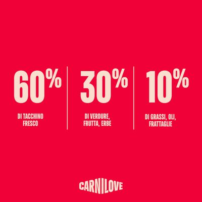 Carnilove: 60% tacchino fresco, 30% verdura, frutta, erbe aromatiche, 10% grassi, oli, frattaglie.
