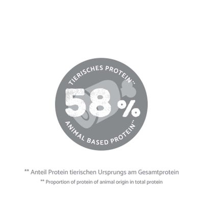 Tierisches Protein: 58%. Anteil Protein tierischen Ursprungs am Gesamtprotein.