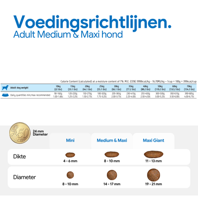 Voedingsadvies voor volwassen middelgrote en grote honden naar gewicht, dagelijkse hoeveelheden in gram en beker, overzicht van de dikte en diameter van de brokken voor mini, medium & maxi, maxi giant.