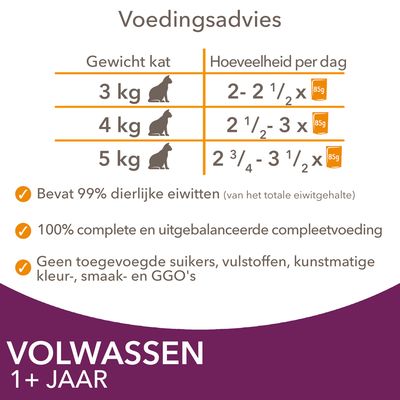 Voedingsadvies kat: 3 kg 2–2½x85g, 4 kg 2½–3x85g, 5 kg 2¾–3½x85g. Bevat 99% dierlijke eiwitten, complete voeding, geen toegevoegde suikers of kunstmatige stoffen. Volwassen 1+ jaar.