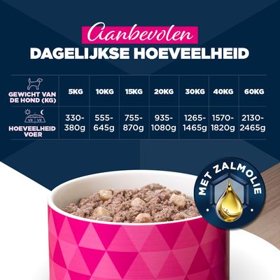 Eukanuba Adult Rijk aan Lam met Aardappelen