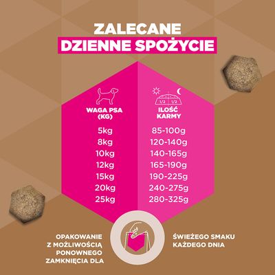 Eukanuba Grain Free Adult Small & Medium, kurczak - 12 kg