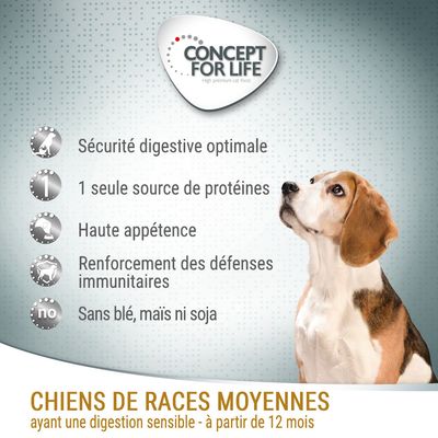 Concept for Life. Sécurité digestive optimale, 1 seule source de protéines, haute appétence, renforcement des défenses immunitaires, sans blé, maïs ni soja. Chiens de races moyennes à partir de 12 mois.