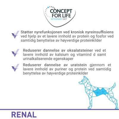 Concept for Life Veterinary Diet Dog Renal