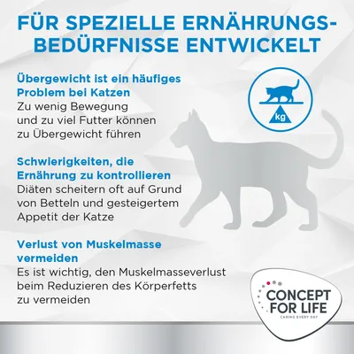 Für spezielle Ernährungsbedürfnisse entwickelt: Übergewicht bei Katzen, Schwierigkeiten bei der Ernährungskontrolle, Muskelmasseverlust vermeiden. Concept for Life Logo sichtbar.