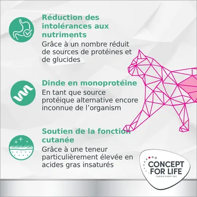 Concept for Life Veterinary Diet hypoallergénique, dinde  - 6 x 200 g