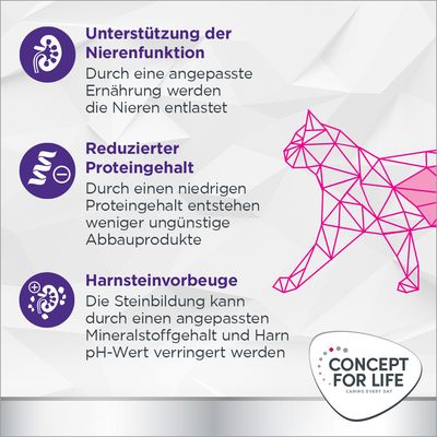 Unterstützung der Nierenfunktion, reduzierter Proteingehalt und Harnsteinvorbeuge durch angepasste Ernährung. Concept for Life Logo unten rechts.