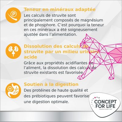 Concept for Life Veterinary Diet Urinary poulet pour chat
