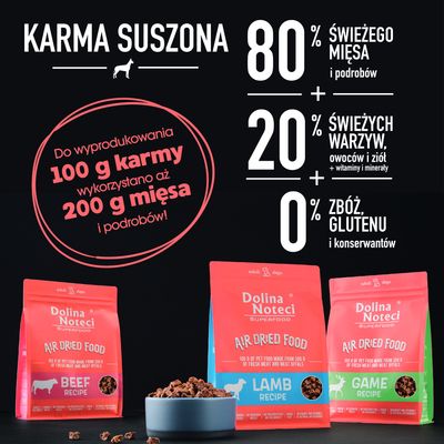 Karma suszona Dolina Noteci: 80% świeżego mięsa i podrobów, 20% warzyw, owoców i ziół, 0% zbóż, glutenu i konserwantów. Do wyprodukowania 100 g karmy użyto 200 g mięsa i podrobów.