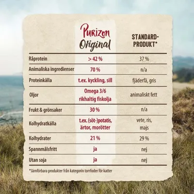 Purizon Sterilised Adult Turkey & Chicken - Grainfree - Nytt: Sparpack 2 x 6,5 kg