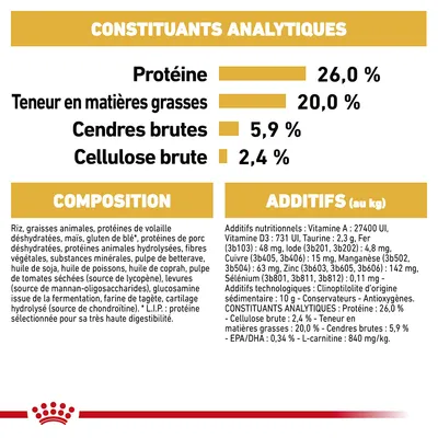 Constituants analytiques : Protéine 26,0 %, matières grasses 20,0 %, cendres brutes 5,9 %, cellulose brute 2,4 %. Composition et additifs nutritionnels détaillés visibles.