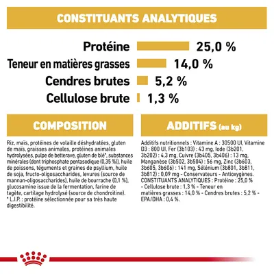 Constituants analytiques : protéines 25 %, matières grasses 14 %, cendres brutes 5,2 %, cellulose brute 1,3 %. Composition et additifs nutritionnels détaillés visibles.