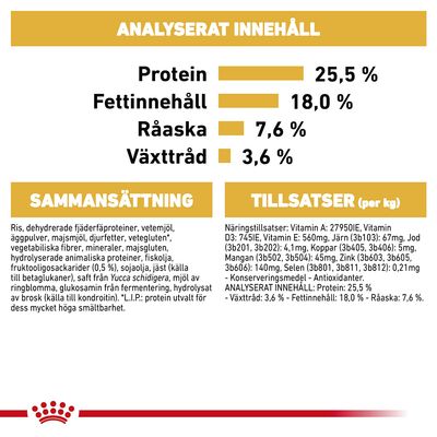 Analyserat innehåll: protein 25,5 %, fettinnehåll 18,0 %, råaska 7,6 %, växttråd 3,6 %. Sammansättning och tillsatser per kg anges med detaljerad lista över ingredienser och näringsämnen.