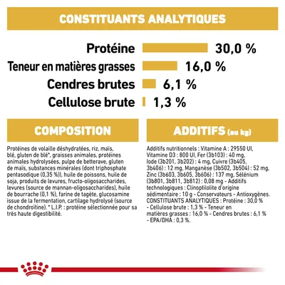 Constituants analytiques : protéines 30,0 %, matières grasses 16,0 %, cendres brutes 6,1 %, cellulose brute 1,3 %. Composition et additifs nutritionnels détaillés visibles.