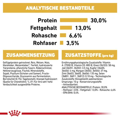 Analytische Bestandteile: Protein 30%, Fettgehalt 13%, Rohasche 6,6%, Rohfaser 3,5%. Zusammensetzung und Zusatzstoffe pro kg detailliert aufgeführt.