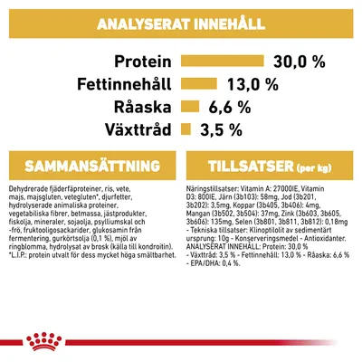 Analyserat innehåll: protein 30,0 %, fettinnehåll 13,0 %, råaska 6,6 %, växttråd 3,5 %. Sammansättning och tillsatser listas med detaljerad text om ingredienser och näringsämnen.