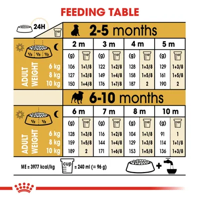 Royal Canin Pug Puppy - 1,5 кг