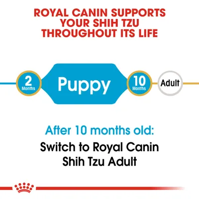 Κείμενο στα αγγλικά: ROYAL CANIN SUPPORTS YOUR SHIH TZU THROUGHOUT ITS LIFE. Puppy 2 Months–10 Months. After 10 months old: Switch to Royal Canin Shih Tzu Adult.