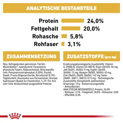 Analytische Bestandteile: Protein 24%, Fettgehalt 20%, Rohasche 5,8%, Rohfaser 3,1%. Zusammensetzung: Reis, Geflügelprotein, Tierfett. Zusatzstoffe pro kg: Vitamin A 29800 IE, Zink 142 mg.