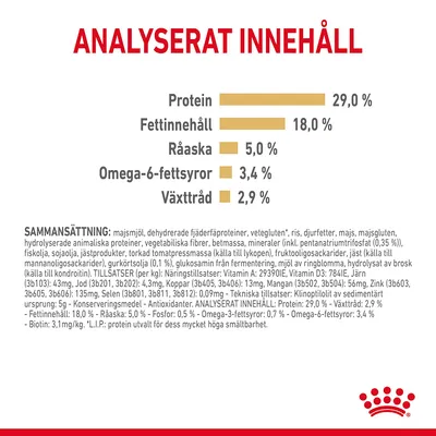 Analyserat innehåll: protein 29,0 %, fettinnehåll 18,0 %, råaska 5,0 %, omega-6-fettsyror 3,4 %, växttråd 2,9 %. Sammansättning och tillsatser listas i mindre text nedanför.