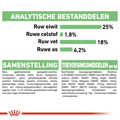 Analytische bestanddelen: ruw eiwit 25%, ruwe celstof 1,8%, ruw vet 18%, ruwe as 6,2%. Samenstelling en toevoegingsmiddelen met ingrediëntenlijst en vitaminen per kg zichtbaar.