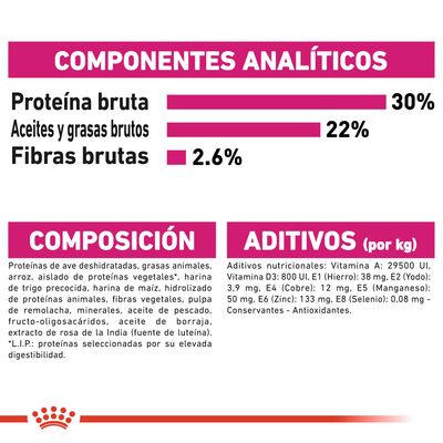 Componentes analíticos: proteína bruta 30 %, aceites y grasas brutos 22 %, fibras brutas 2,6 %. Composición y aditivos detallados, incluyendo vitaminas y minerales por kg.