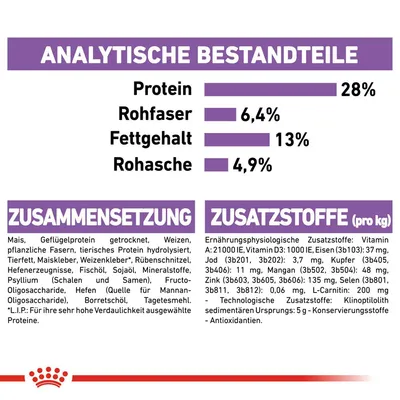 Analytische Bestandteile: Protein 28%, Rohfaser 6,4%, Fettgehalt 13%, Rohasche 4,9%. Zusammensetzung: Mais, Geflügelprotein, Weizen. Zusatzstoffe: Vitamin A, D3, Eisen, Jod, Kupfer, Zink.