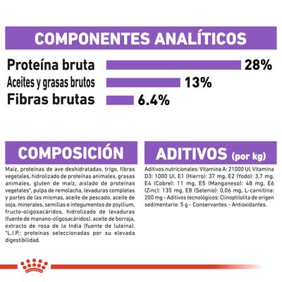 Componentes analíticos: proteína bruta 28 %, aceites y grasas brutos 13 %, fibras brutas 6,4 %. Composición y aditivos detallados para alimento de mascotas visibles en la imagen.