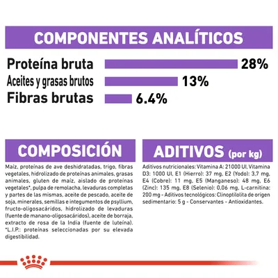 Componentes analíticos: proteína bruta 28 %, aceites y grasas brutos 13 %, fibras brutas 6,4 %. Composición y aditivos detallados para alimento de mascotas visibles en la imagen.