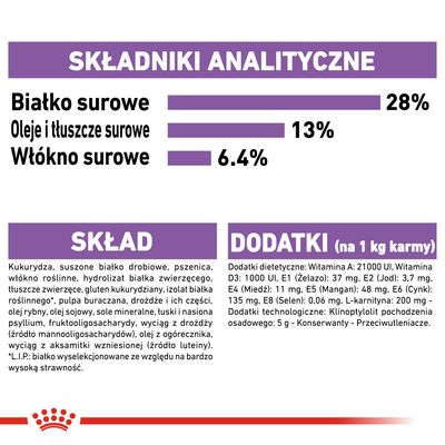 Analiza: białko surowe 28 %, oleje i tłuszcze surowe 13 %, włókno surowe 6,4 %. Skład: kukurydza, suszone białko drobiowe, pszenica, włókno roślinne, dodatki witaminowe i mineralne.