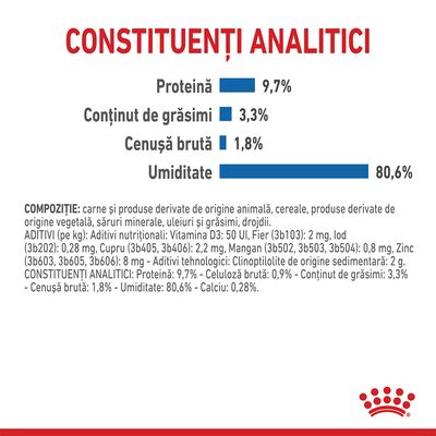 Constituenți analitici: proteină 9,7 %, conținut de grăsimi 3,3 %, cenușă brută 1,8 %, umiditate 80,6 %. Compoziție și aditivi nutriționali vizibili în imagine.