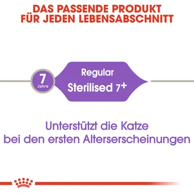 Das passende Produkt für jeden Lebensabschnitt. Regular Sterilised 7+. Unterstützt die Katze bei den ersten Alterserscheinungen.