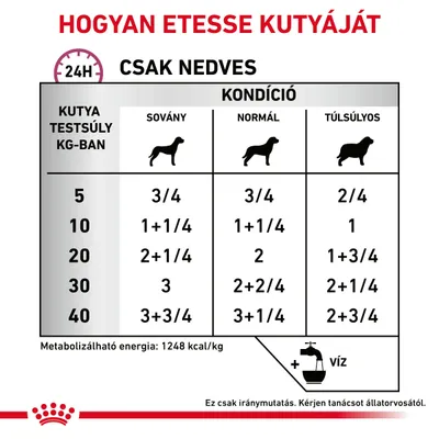 Etetési útmutató: kutya testsúly (5–40 kg) és kondíció (sovány, normál, túlsúlyos) szerint ajánlott nedves eledel mennyiségek. Metabolizálható energia: 1248 kcal/kg.