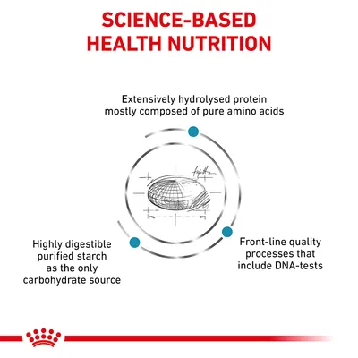 Science-based health nutrition with hydrolysed protein of pure amino acids, highly digestible purified starch as the only carbohydrate source, and quality processes including DNA tests.