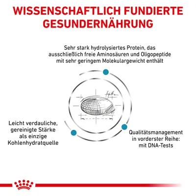Texte en allemand : Wissenschaftlich fundierte Gesunderährung. Protéine hydrolysée, amidon pur digestible, gestion qualité avec tests ADN. Illustration d'une croquette au centre.