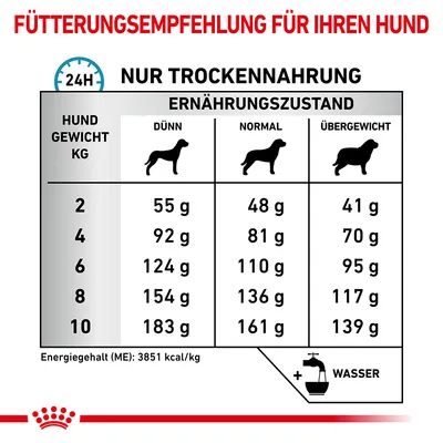 Tableau d’alimentation pour chien (texte en allemand) : quantités de croquettes par poids (2–10 kg) et état corporel (maigre, normal, surpoids). Énergie 3851 kcal/kg. Eau recommandée.