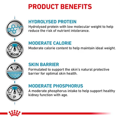 PRODUCT BENEFITS: HYDROLYSED PROTEIN, MODERATE CALORIE, SKIN BARRIER, MODERATE PHOSPHORUS. Το υπόλοιπο κείμενο στα αγγλικά περιγράφει τα οφέλη του προϊόντος.