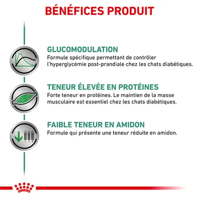 BÉNÉFICES PRODUIT : Glucomodulation, teneur élevée en protéines, faible teneur en amidon. Détails sur le contrôle de la glycémie et la composition pour chats diabétiques.
