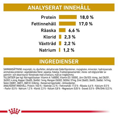 Analyserat innehåll: protein 18 %, fettinnehåll 17 %, råaska 6,6 %, klorid 2,3 %, växttråd 2,2 %, natrium 1,2 %. Ingredienser och tillsatser listas i detalj under rubriken INGREDIENSER.