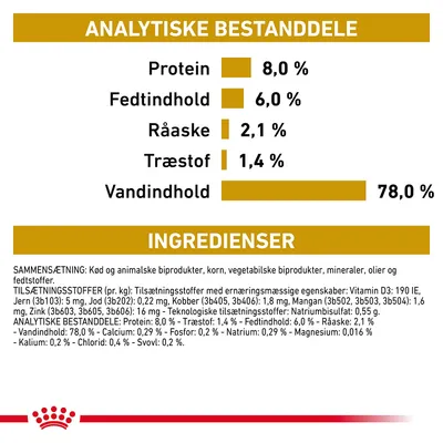 Analytiske bestanddele: Protein 8,0 %, Fedtindhold 6,0 %, Råaske 2,1 %, Træstof 1,4 %, Vandindhold 78,0 %. Ingredienser: kød og animalske biprodukter, korn, vegetabilske biprodukter m.m.